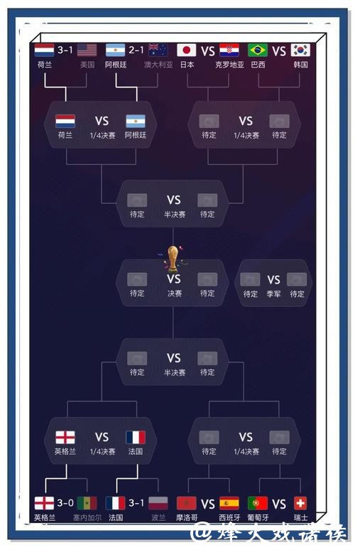全面解析世界杯比赛走势及未来预测
