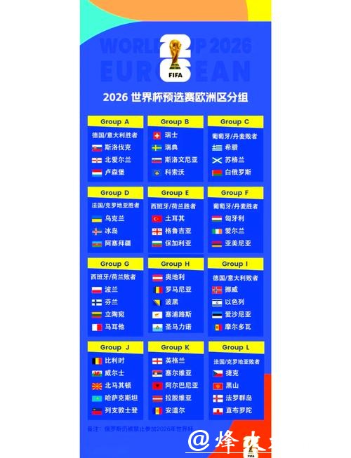 2026世界杯小组赛赛程时间最新公布 2026世界杯小组赛赛程时间最新公布