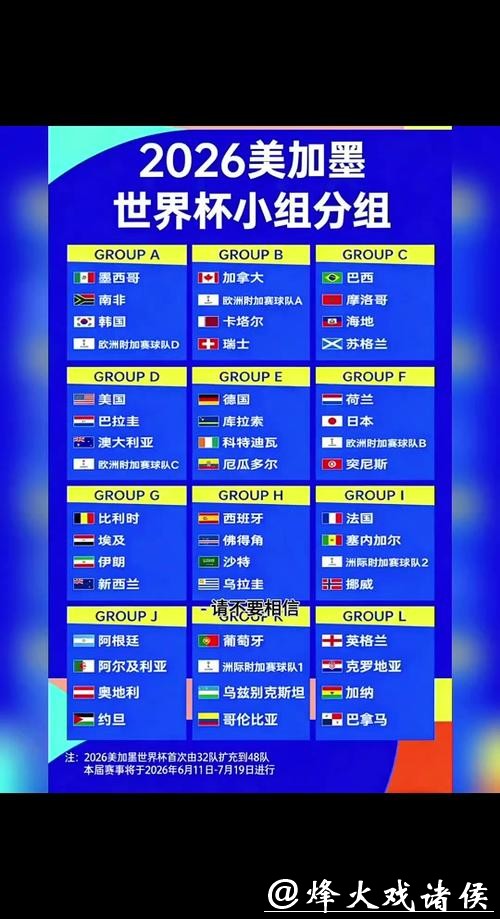 2026世界杯小组赛赛程时间最新公布 2026世界杯小组赛赛程时间最新公布